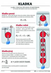 Plakát - Kladka