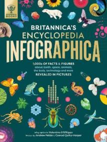 Britannica´s Encyclopedia Infographica